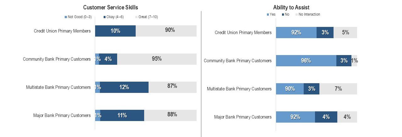 consumers of different ages show a wide range of opinions about the economy
